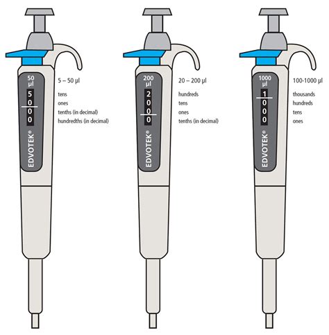 know how to use a scale pipette glassware and micropipettes|how to read micropipettes.